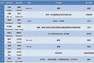 ?恢复得不错啊！文森特开始较高强度投篮训练