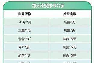 卢谈小卡过去177分钟砍169分：他是一名优秀的球员 现在状态很好