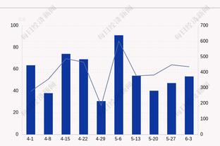 频杀内线效果好！塔图姆22中11拿下30分6板4助